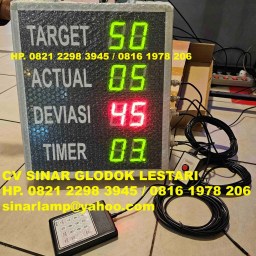 Lampu Display Pabrik TARGET ACTUAL DEVIASI TIMER